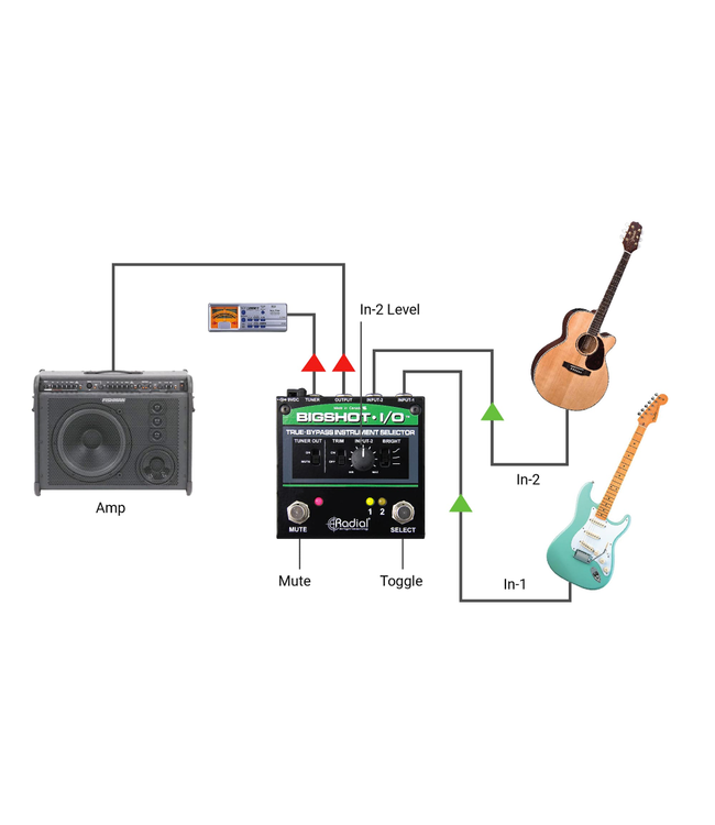 Radial Engineering BigShot I/O True-Bypass Instrument Selector