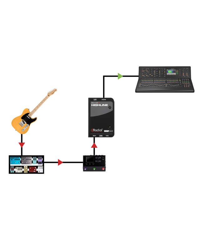 Radial Engineering Highline Passive Line Isolator