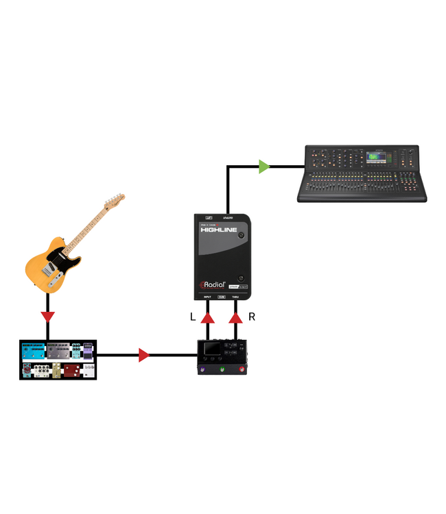 Radial Engineering Highline Passive Line Isolator