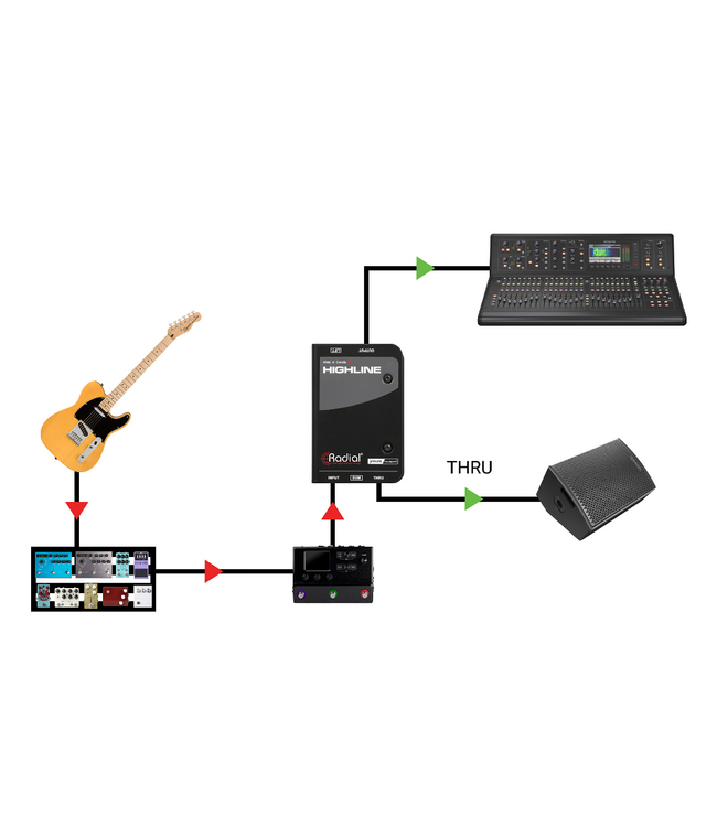 Radial Engineering Highline Passive Line Isolator