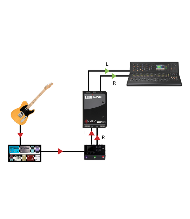Radial Engineering Highline Stereo Passive Line Isolator