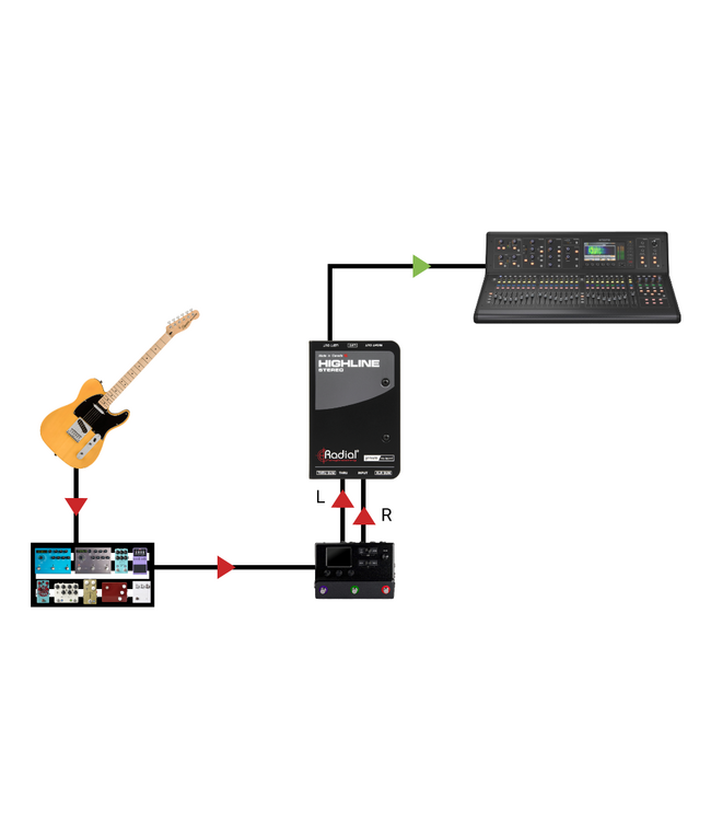 Radial Engineering Highline Stereo Passive Line Isolator