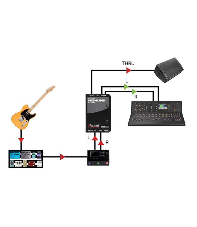 Radial Engineering Highline Stereo Passive Line Isolator