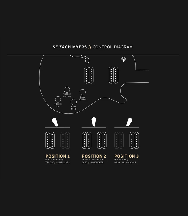 PRS SE Zach Myers - Elderberry Burst