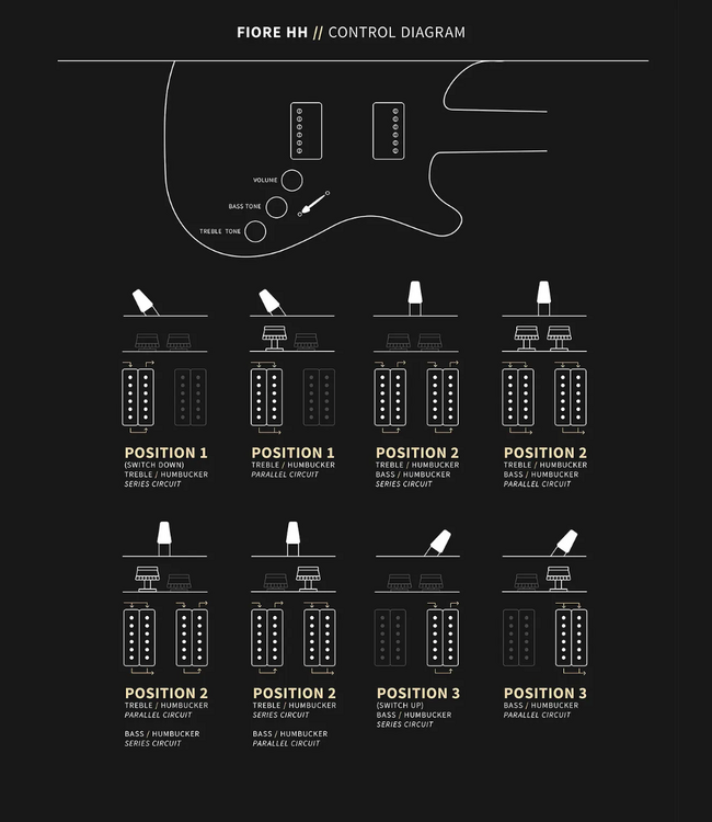 PRS Fiore HH - Satin Metallic Midnight