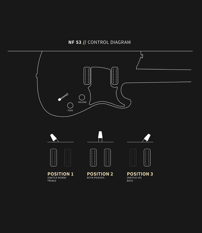 PRS NF 53 - Satin Pearl White