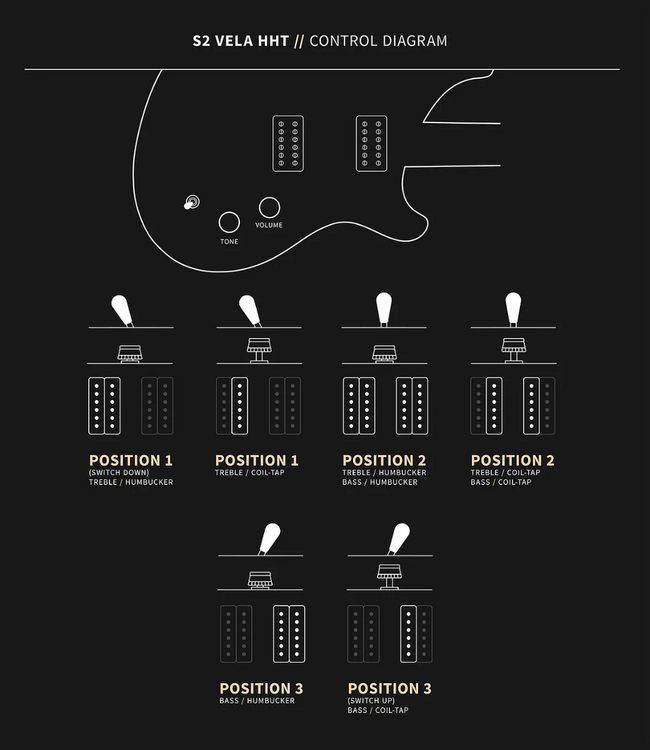 PRS S2 Vela HHT - Metallic Midnight