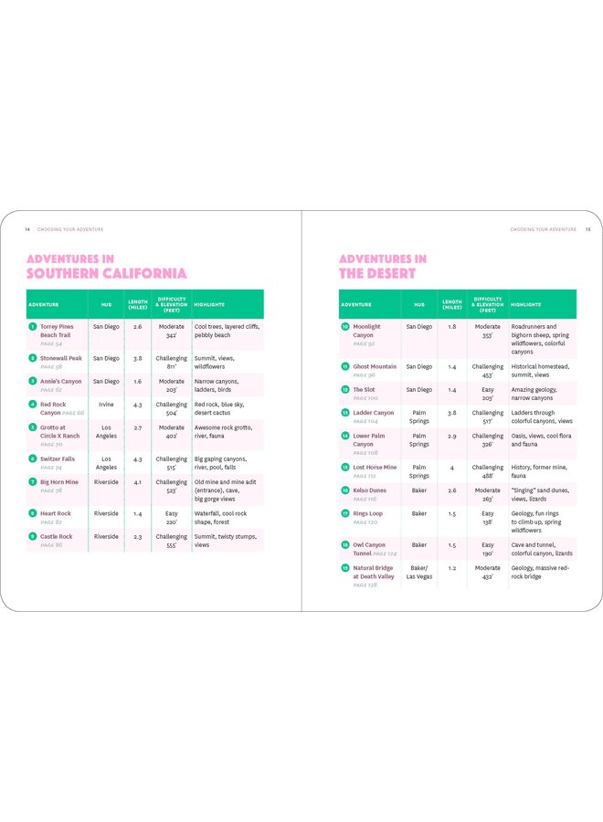 California 50 Hikes with Kids