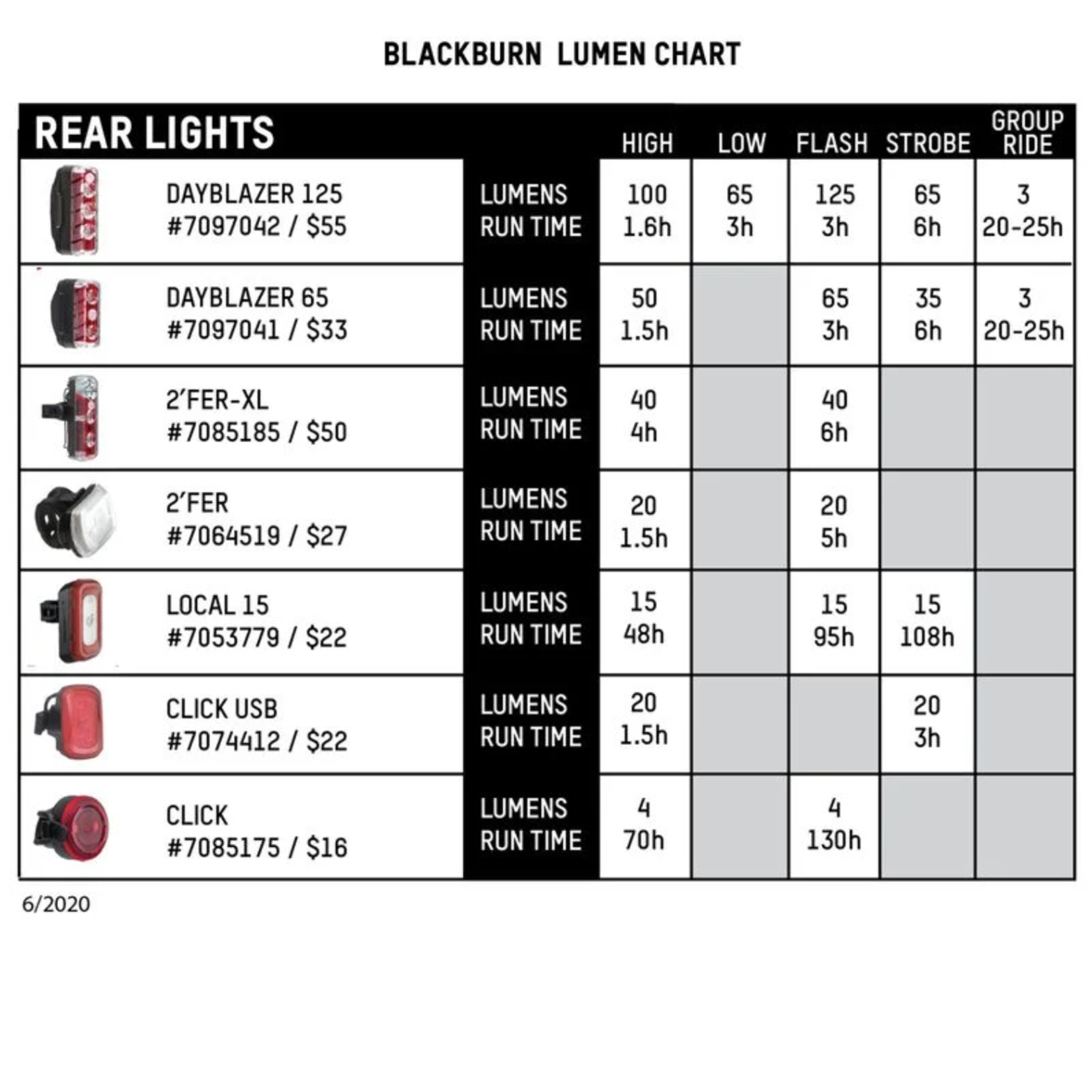 Dayblazer 125 Rear Light