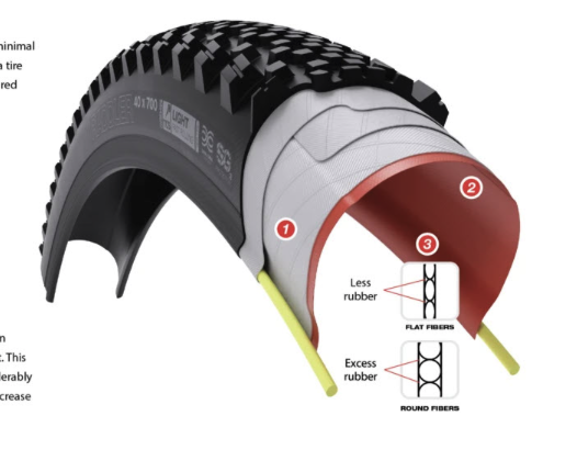 WTB WTB Byway Tire - 700 x 40, TCS Tubeless, Folding, Black, Light, Fast Rolling, SG2