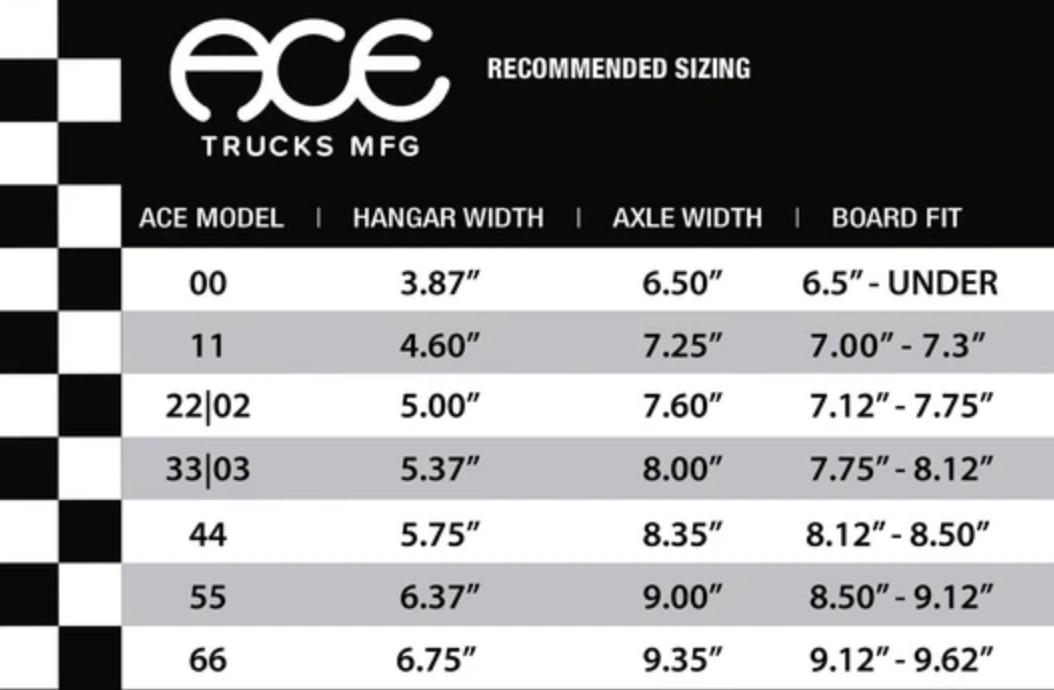 Ace Skateboard Truck MFG. Ace Classic Truck Raw 66
