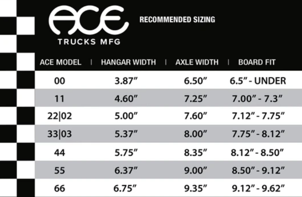 Ace Skateboard Truck MFG. Ace Classic Truck Black 33