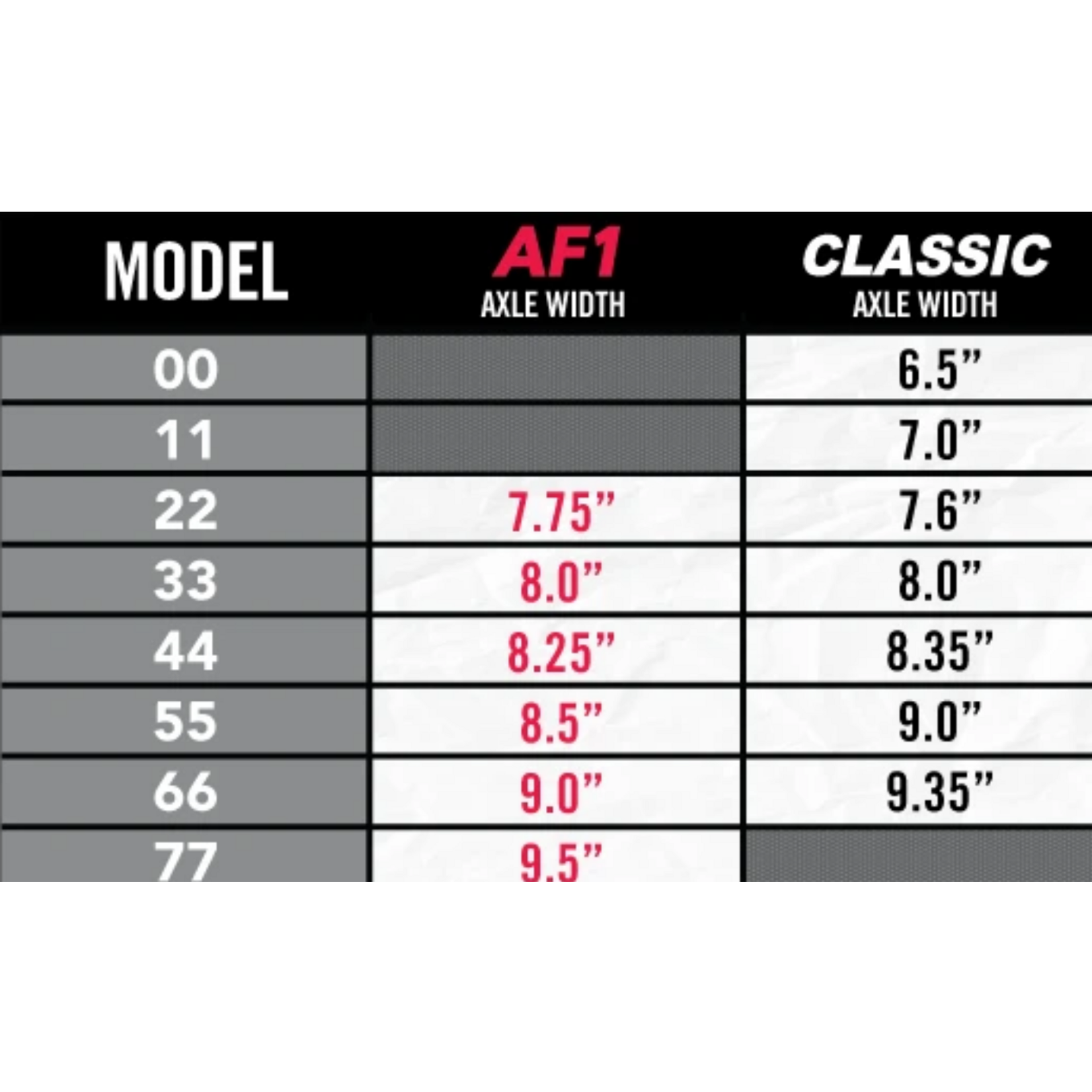 Ace Skateboard Truck MFG. Ace AF1 55 Gold