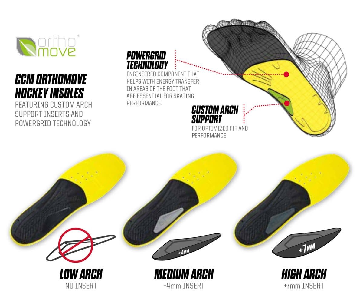 CCM Orthomove Hockey Skate Insoles Sportwheels Sports Excellence