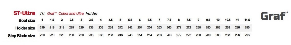 Graf Ultra Skate Blades (By STEP STEEL) Set/2 -Sportwheels Outlet Store graf blade chart