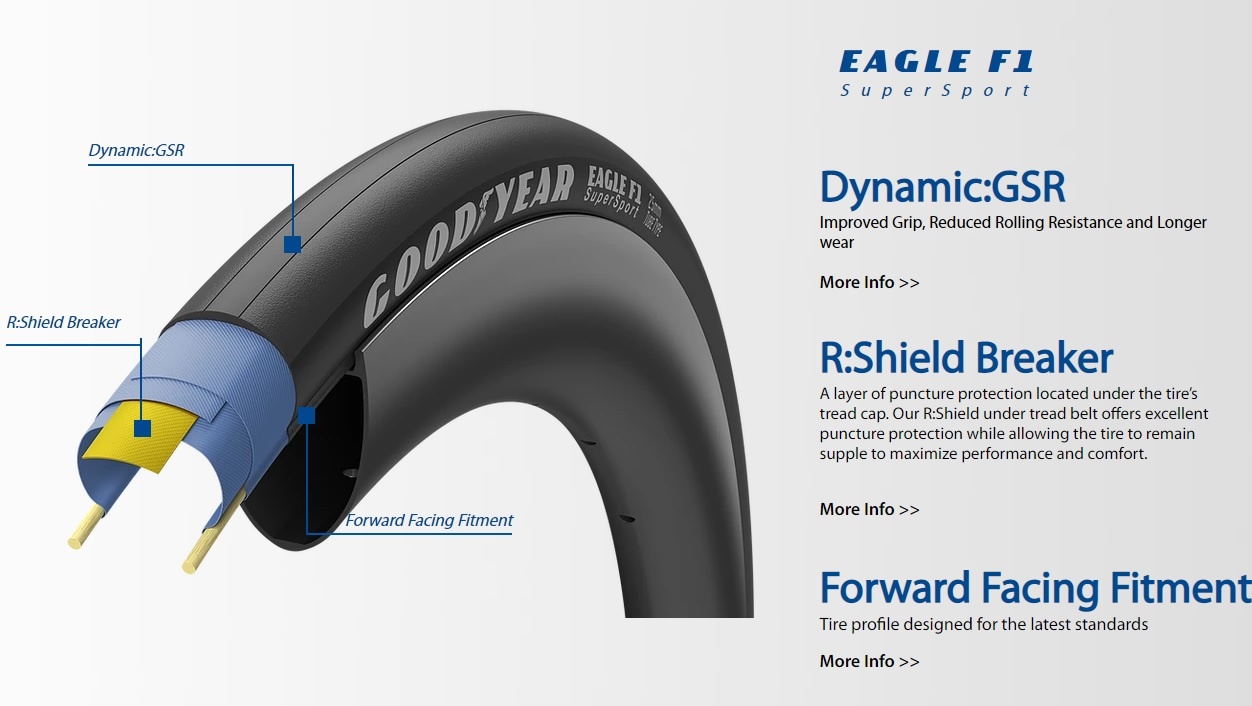 Goodyear, Eagle F1 SuperSport, Tire, 700x25C, Folding, Clincher