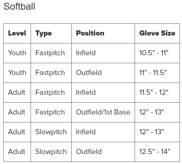 Baseball Size Chart - Softball Size Chart - Fastpitch Size Chart