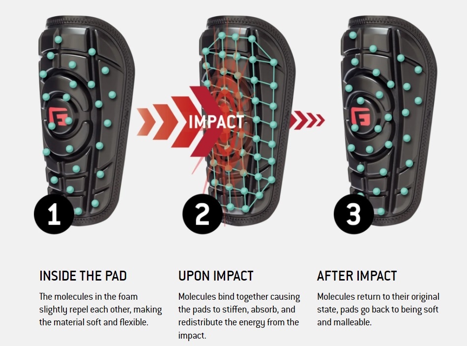 G-FORM PRO BATTERS LEG GUARD RED LEFT HAND BATTER -Deals Demarini Store gform tech 1