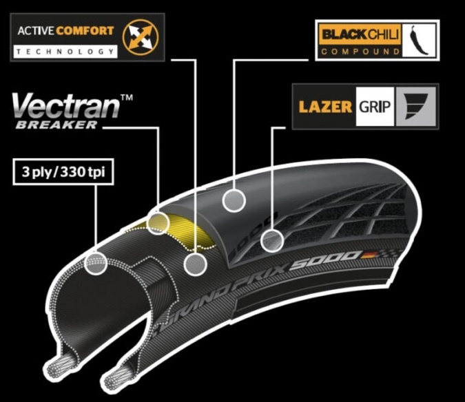 CONTINENTAL GRAND PRIX 5000 700 X 28 CREAM BLK CHILI -Sports Equipment Shop continental grand prix 5000 deets