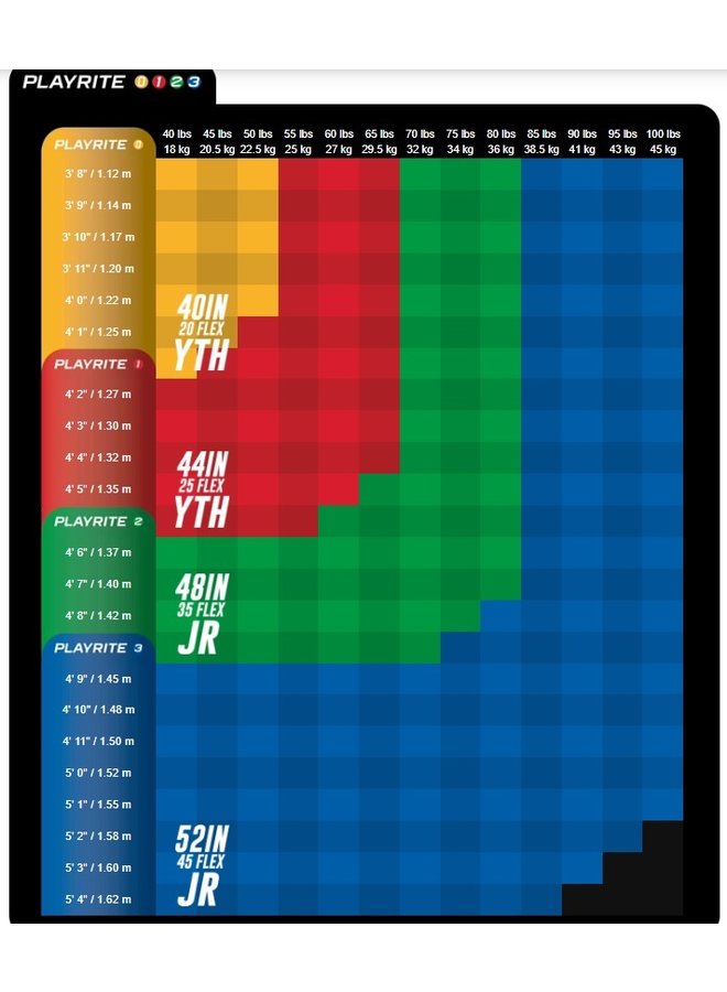 2022 SHERWOOD STK PLAYRITE 1 F25 YTH HOCKEY STICK