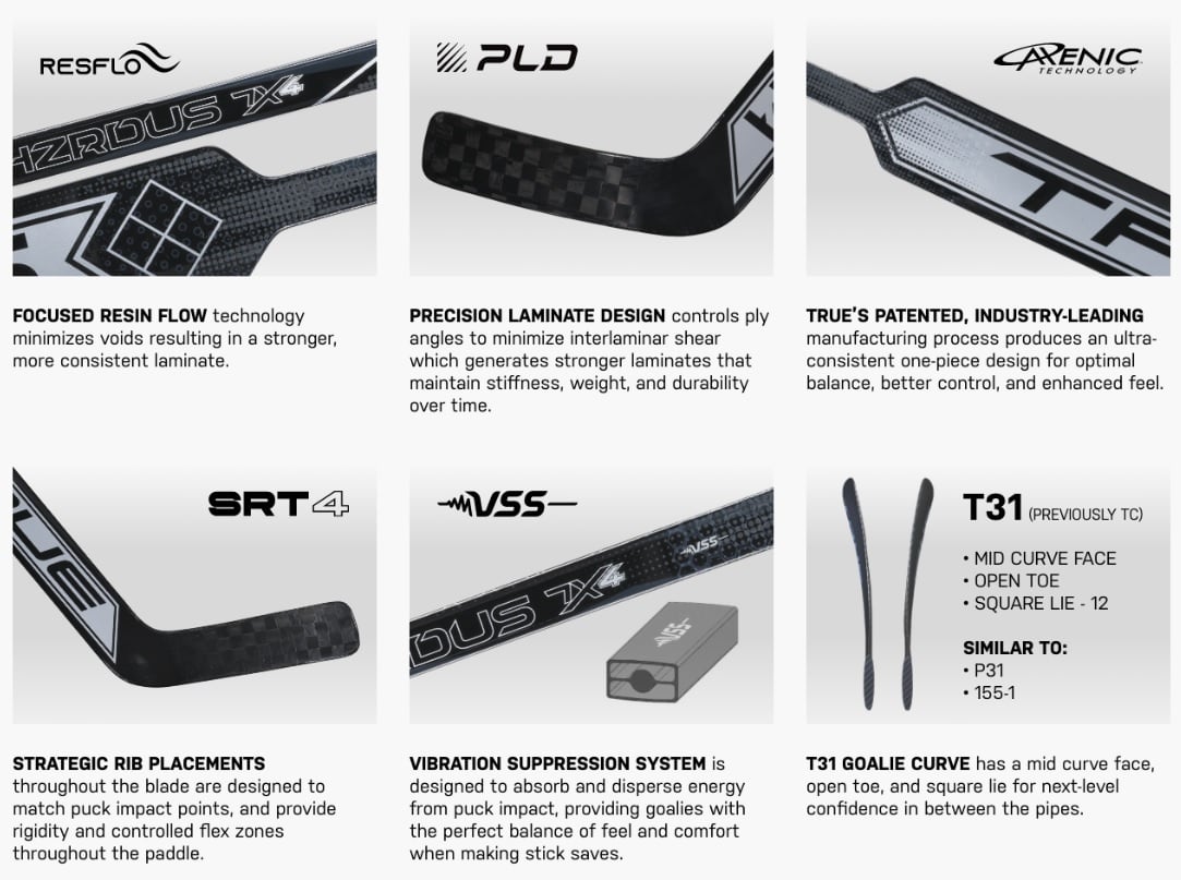 True goalie gear canada