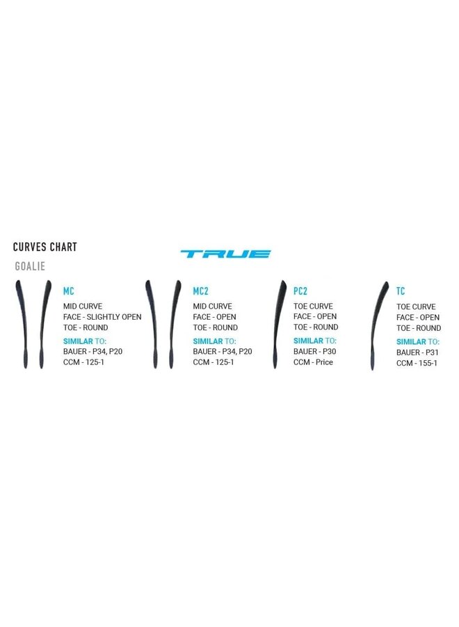 2024 TRUE GSTK HZRDUS 7X4 INTR GOALIE STICK