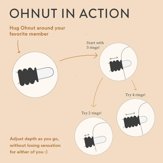 Ohnut Depth-Limiting Rings