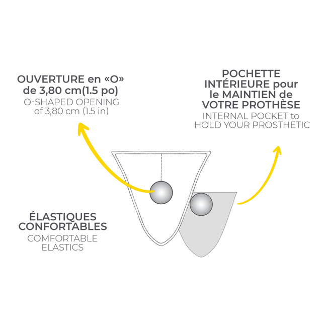 Banana Prosthetics Coconuts StP & PackerJock Harness