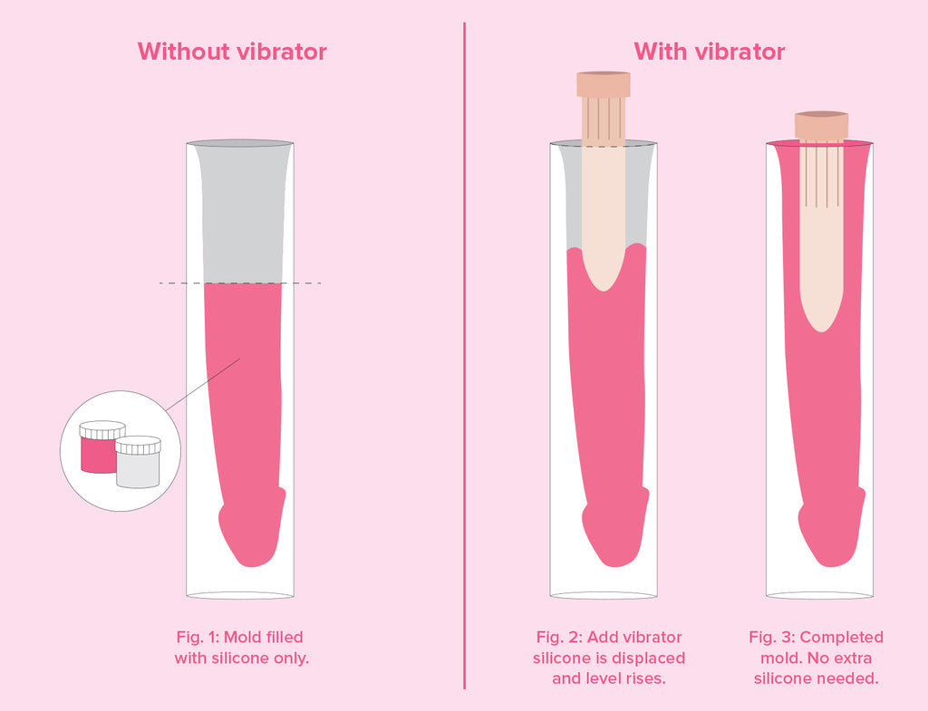 Clone a Willy: How to Make Your Own DIY Dildo Kit