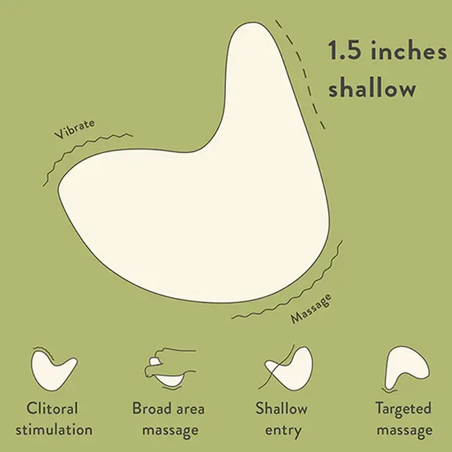 The Pelvic People Kiwi Vibrating Personal Massager