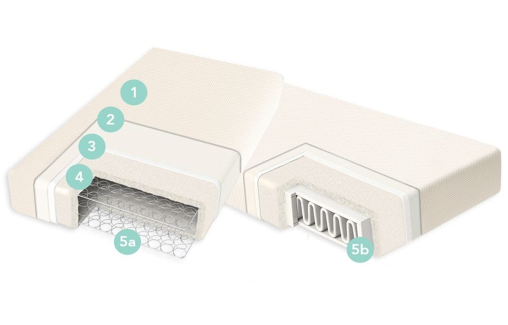 Naturepedic Crib Mattress Organic Cotton Dual Breathable 28" x 52" x 6"