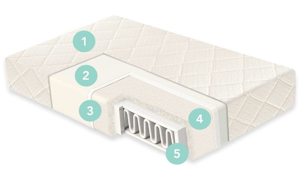 Naturepedic Crib Mattress Organic Cotton Dual With Ultra Breathable Cover 28" x 52" x 6"
