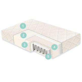 Naturepedic Naturepedic Crib Mattress Organic Cotton Dual With Ultra Breathable Cover 28" x 52" x 6"