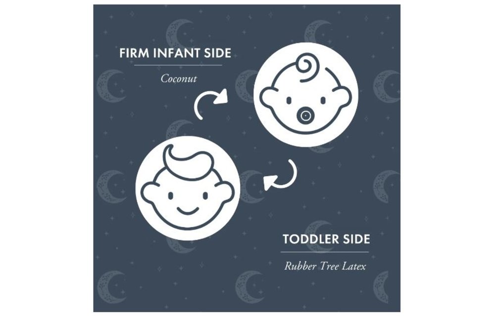 Nook Sleep Pure Organic 2.0 Two-Stage Crib Mattress