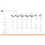Motorola Baby Monitor PIP1500 - Video Baby Monitor