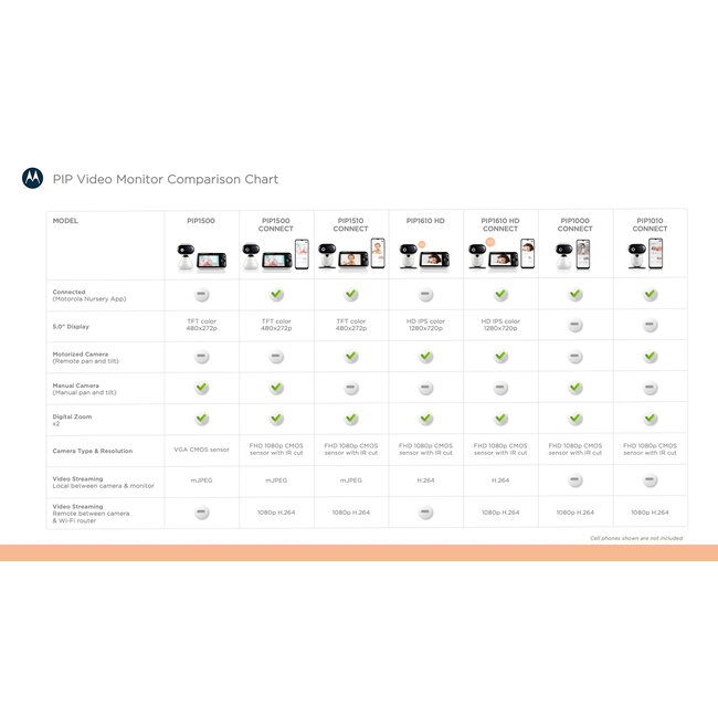Motorola Baby Monitor PIP1510 Connect - WiFi Video Baby Monitor