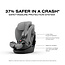 Cybex Callisto G 360 Select Rotating All-in-One Convertible Car Seat