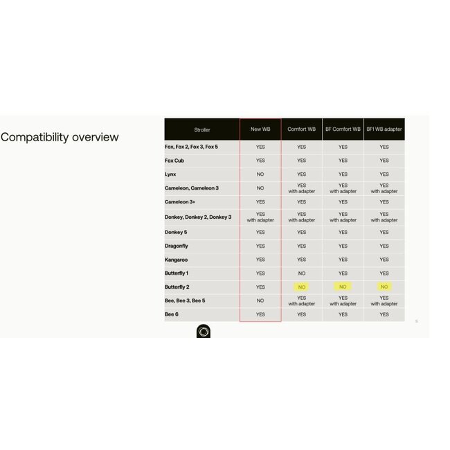 Bugaboo Wheeled Board