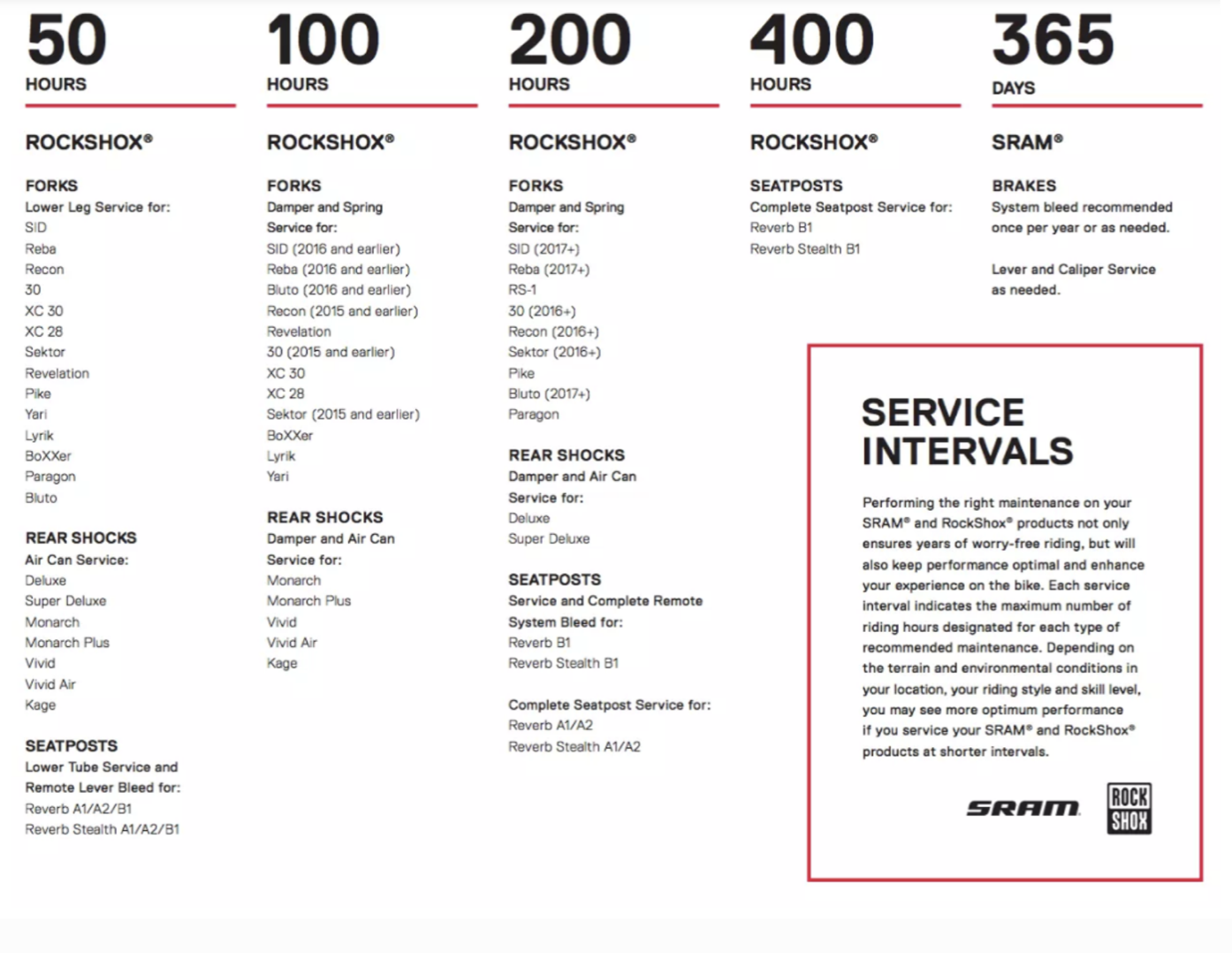 rockshox service cost