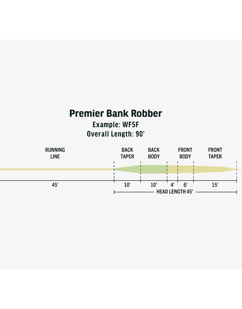 RIO RIO - Premier Bank Robber