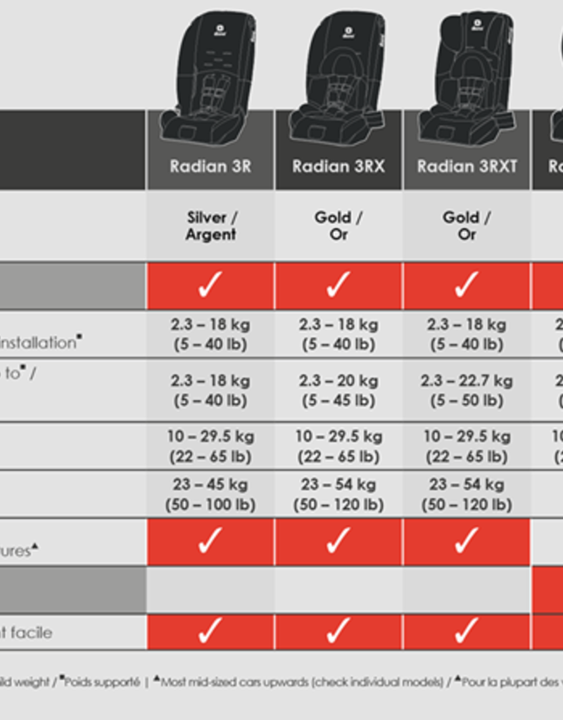 Diono Radian 3 R - baby enRoute