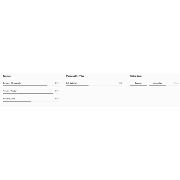 Jones 26 Jones Dream Weaver 2.0 Split