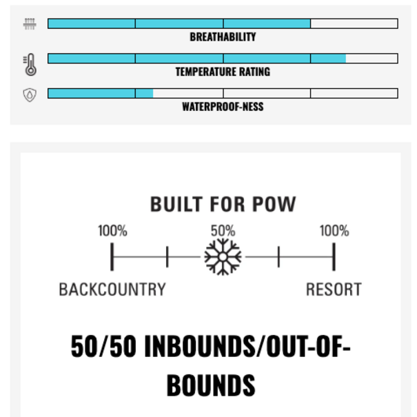 Fly Low 25/26 Flylow Mia Jacket