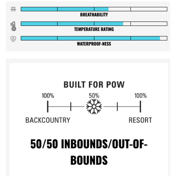 Fly Low Flylow Quantum Pro Jacket