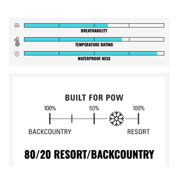 Fly Low FlyLow Chemical Pant