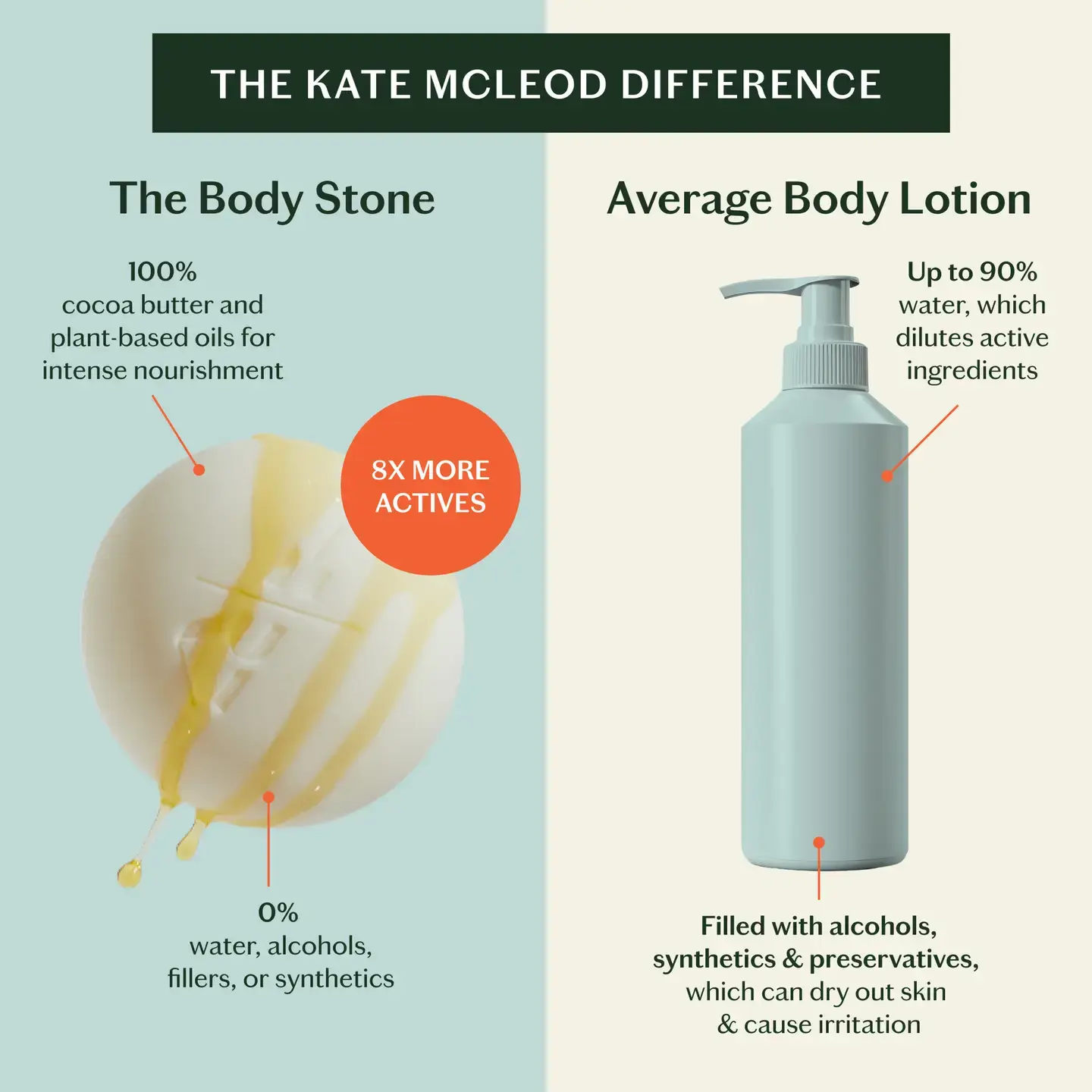 Kate McLeod Grounding Stone Deep Moisturizing Lotion Bar
