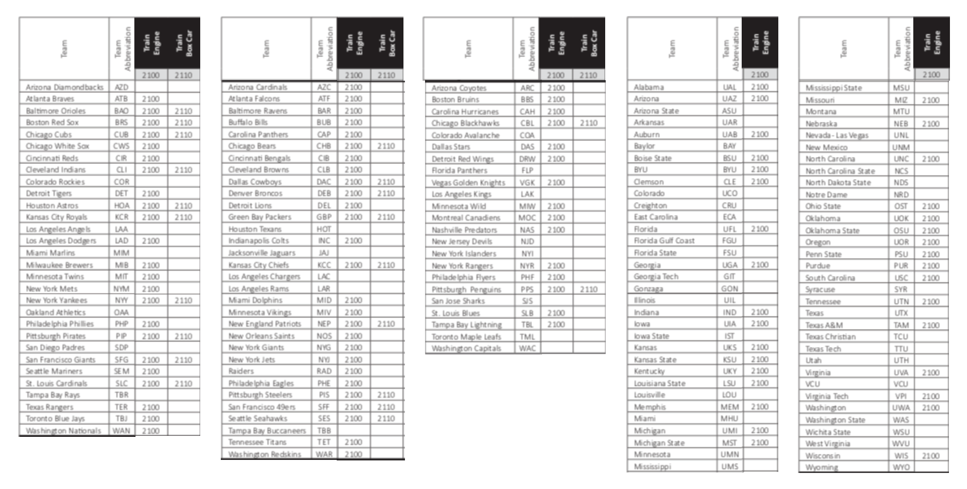 Baby Fanatic Special Order - Sports Team Trains