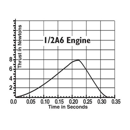 ESTES 1593	 - 	ROCKET ENGINE 1/2 A6-2