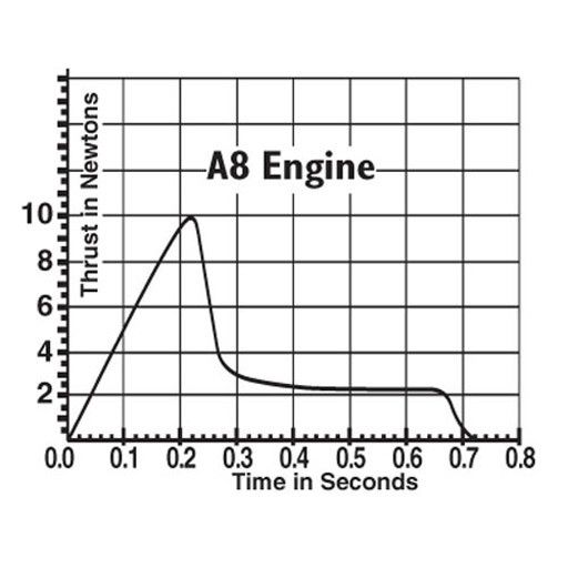 ESTES 1598	 - 	ROCKET ENGINE A8-3