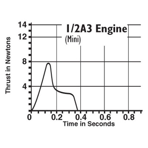 ESTES 1/2A3-4T Model Rocket Engines, (4pk)